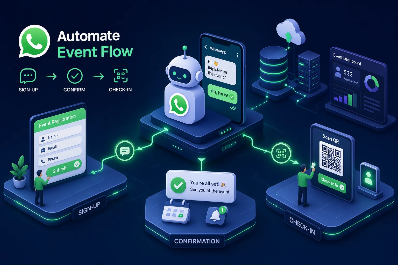 WhatsApp bot for events: automate sign-up to check-in