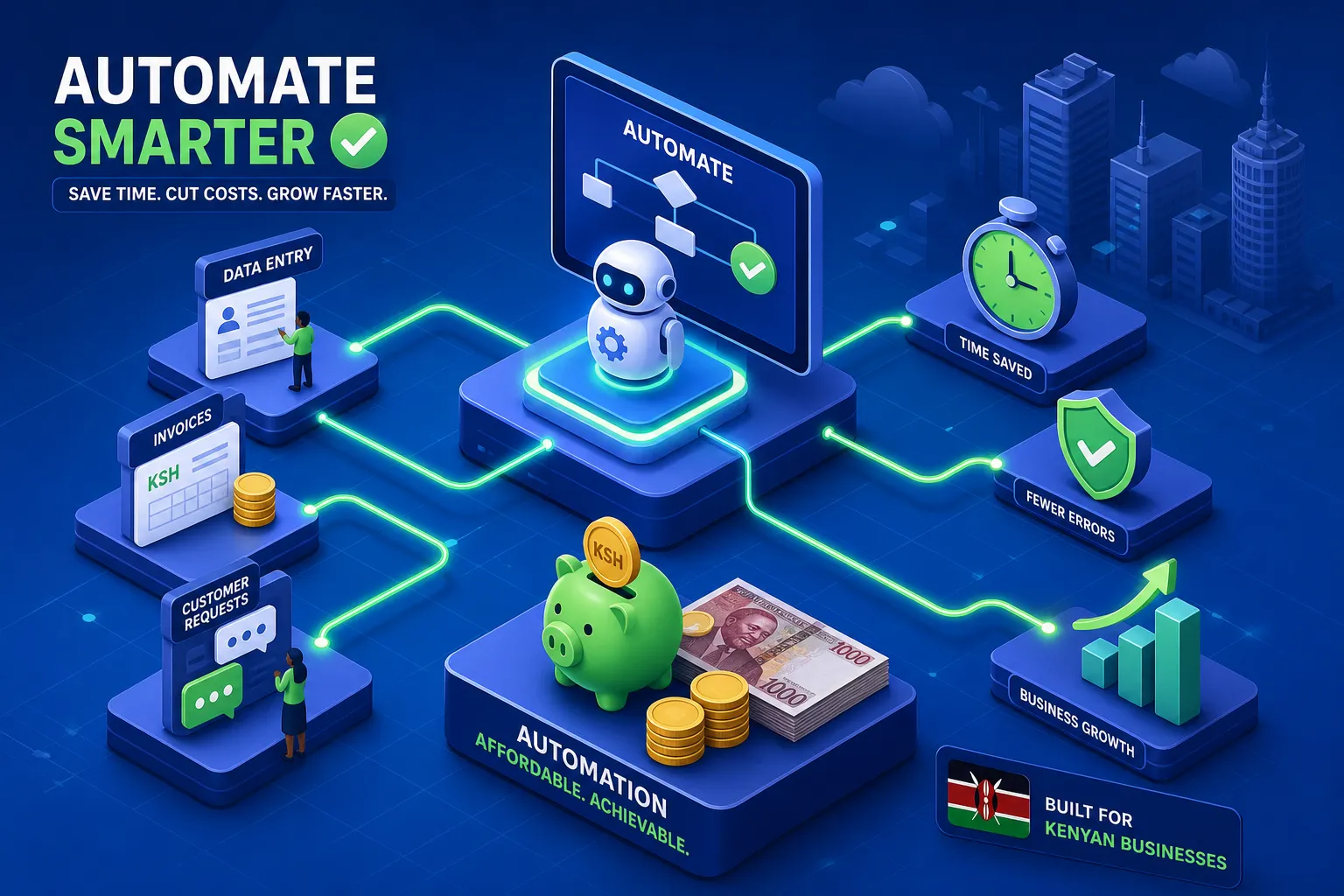 How to automate business processes on a Kenyan budget