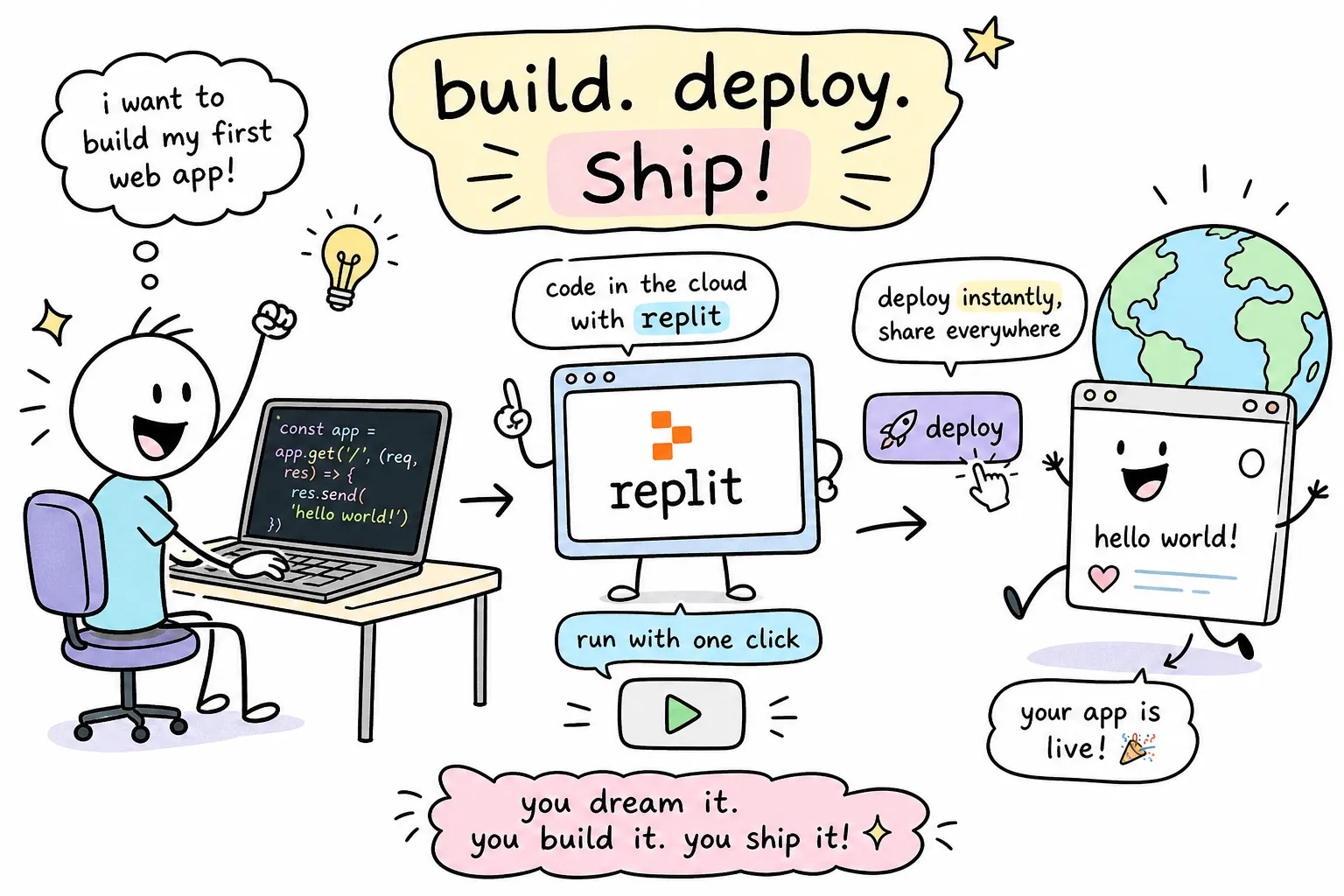 Replit for beginners: build and deploy your first web app