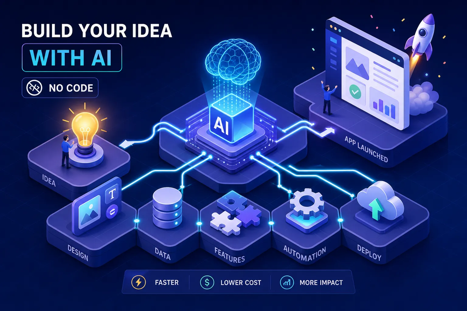 How to Use AI to Build Your Business Idea Without Code